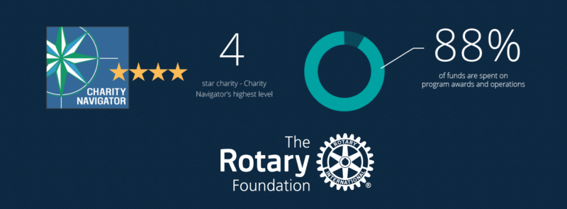 Rotaryfondet – hjertet i Rotarys arbeid for en bedre verden